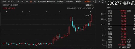 罕見“B轉A”！海聯(lián)訊擬換股吸收合并杭汽輪B