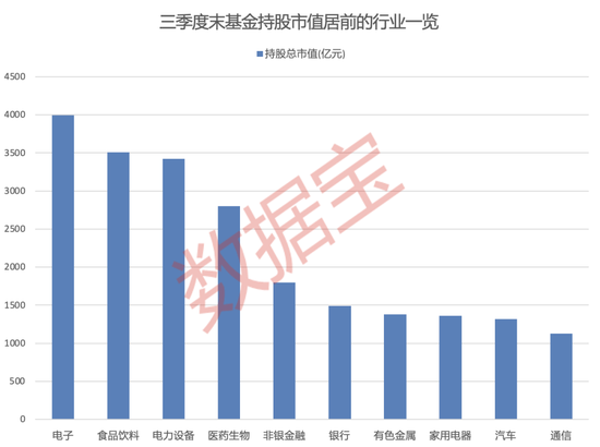 大增340余只，“寧王”被盯上！基金三季度末重倉(cāng)超2500股，19股獲增持超1億股