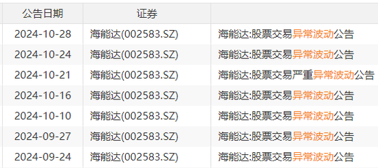 22天18板！大牛股重申：不存在！