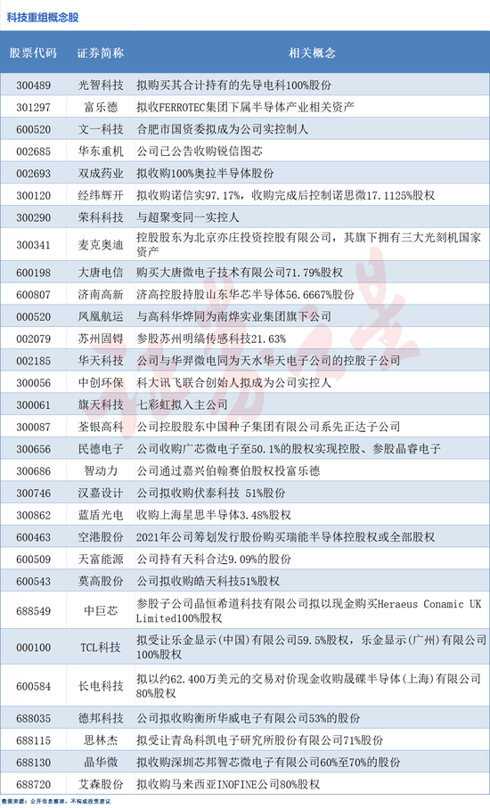 并購重組火熱！科技重組概念股梳理（附股）