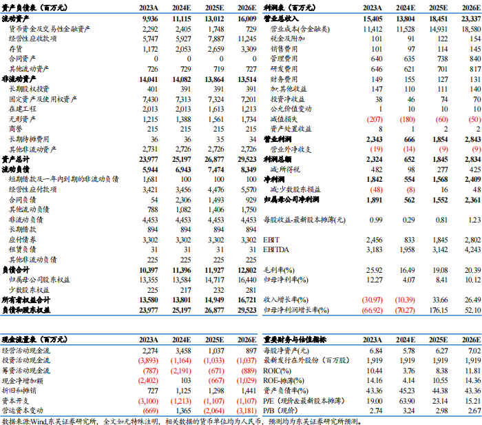 【東吳電新】天賜材料2024年三季報(bào)點(diǎn)評：業(yè)績符合預(yù)期，盈利拐點(diǎn)可期