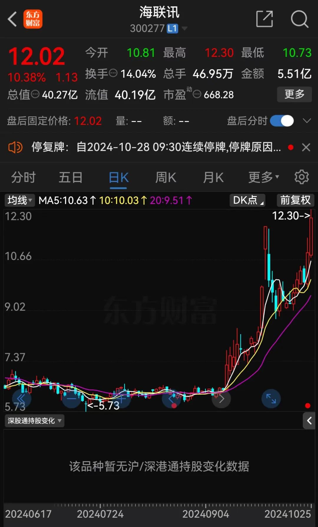 明日停牌！又一“蛇吞象”，重磅重組來了！
