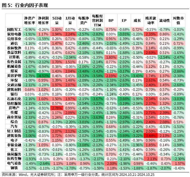 【光大金工】市場反轉(zhuǎn)效應(yīng)明顯、小市值風格占優(yōu)——量化組合跟蹤周報20241026