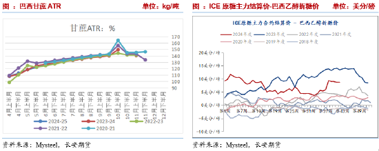 長(zhǎng)安期貨劉琳：階段性供應(yīng)偏緊與基差托底，糖價(jià)維持震蕩