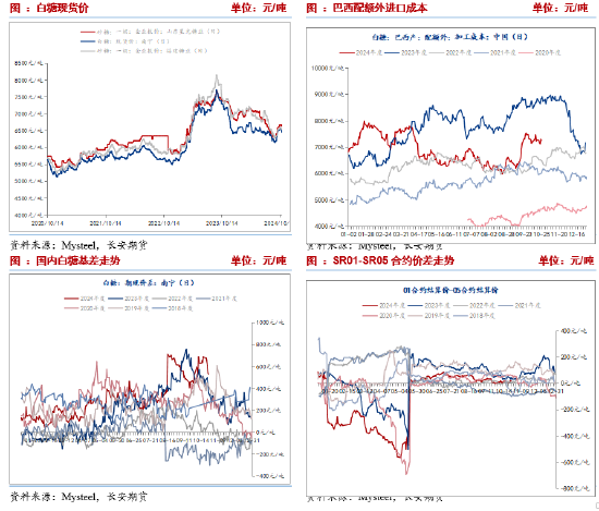 長(zhǎng)安期貨劉琳：階段性供應(yīng)偏緊與基差托底，糖價(jià)維持震蕩