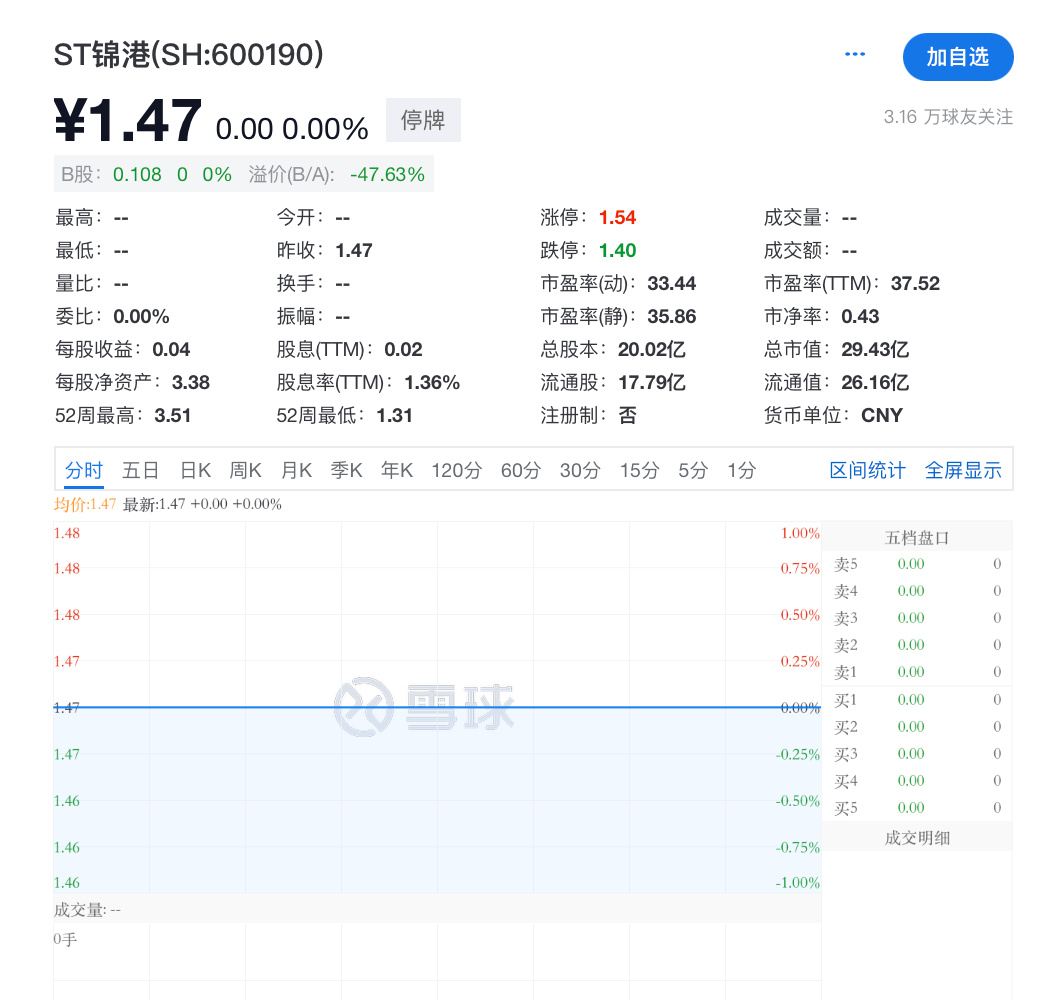 突發(fā)！ST錦港多名高管被采取刑事強制措施