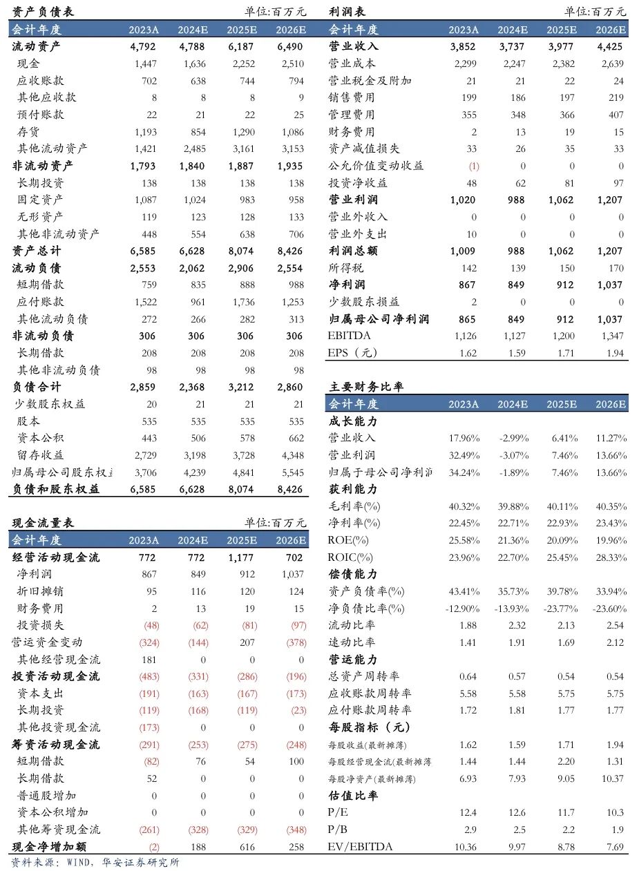 【華安機(jī)械】公司點(diǎn)評(píng) | 漢鐘精機(jī)：短期真空泵業(yè)務(wù)承壓，看好長(zhǎng)期發(fā)展趨勢(shì)