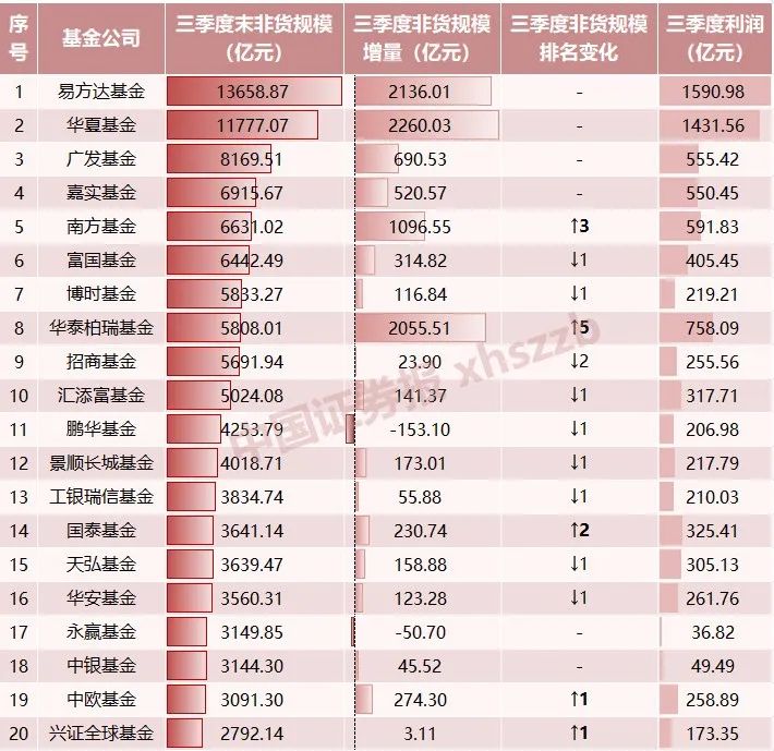 排位賽，大變化！