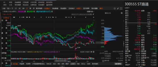 路通視信資金占用形成的關(guān)聯(lián)交易，投資者可索賠！