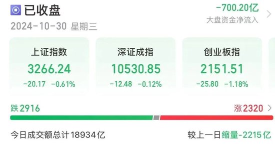 14時(shí)28分，集體拉升！