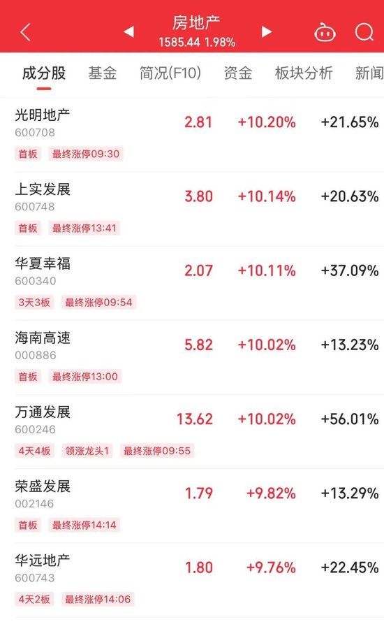 14時(shí)28分，集體拉升！