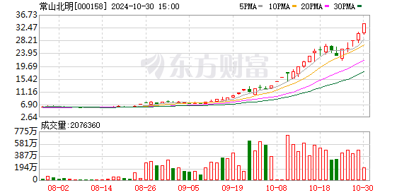 10月30日龍虎榜：6.79億搶籌常山北明 機構凈買入25只股