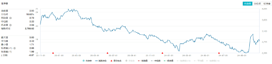 連續(xù)3日獲資金流入，化工ETF（516020）盤(pán)中上探0.81%！樓市又出利好，化工板塊如何獲益？