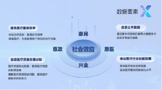首屆“數(shù)據(jù)要素X”大賽?亞信科技獲全國決賽三等獎+三大賽區(qū)一、二等獎