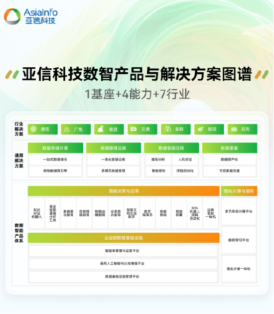 首屆“數(shù)據(jù)要素X”大賽?亞信科技獲全國決賽三等獎+三大賽區(qū)一、二等獎