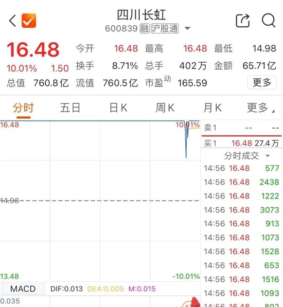 尾盤，多股異動