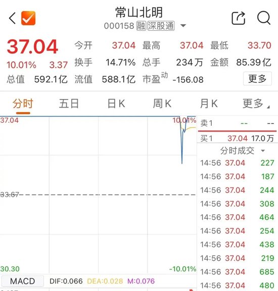 尾盤，多股異動