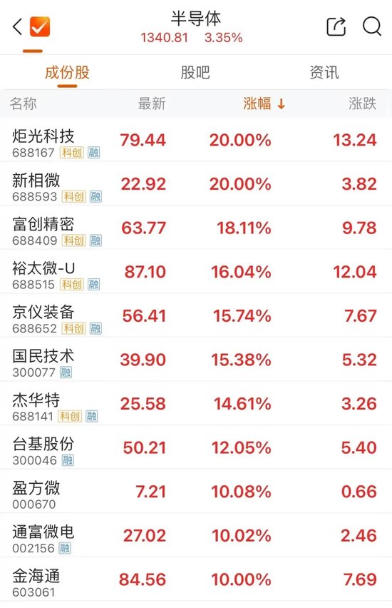 尾盤，多股異動
