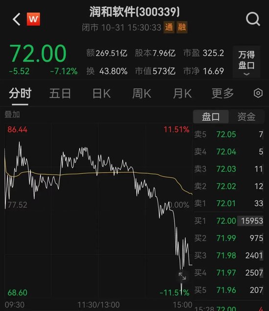 14：39—14：48，驚魂10分鐘，誰在砸盤？