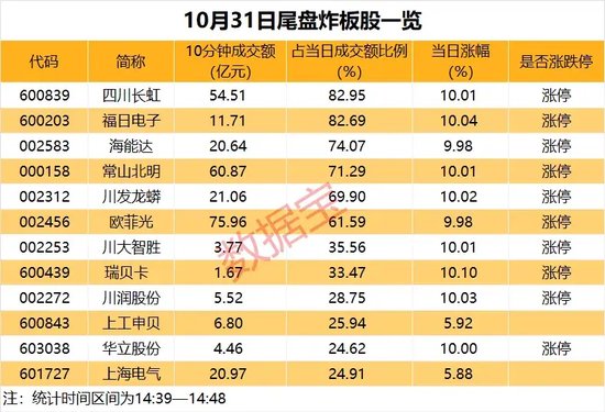 14：39—14：48，驚魂10分鐘，誰在砸盤？