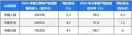 五大上市險(xiǎn)企盈利暴增!“規(guī)模+盈利”能否可持續(xù) 半喜半憂！