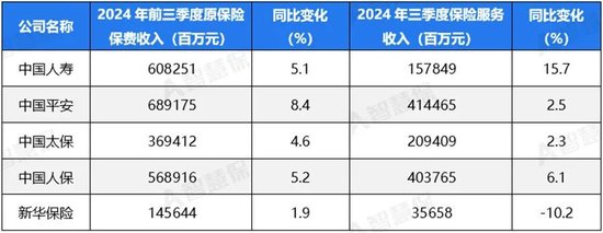 五大上市險(xiǎn)企盈利暴增!“規(guī)模+盈利”能否可持續(xù) 半喜半憂！