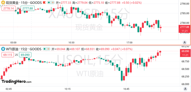 9月核心PCE年率超預(yù)期，美聯(lián)儲年內(nèi)降息預(yù)期不變？