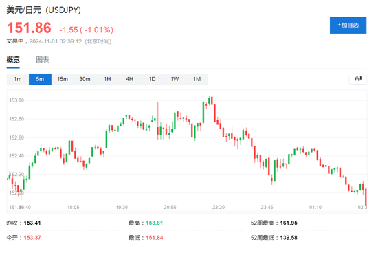 伊朗稱將給以色列難以想象的回應，美油漲超2%，日元漲1%，金價回升