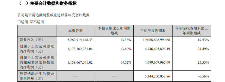 古井貢酒：合同負(fù)債促增長 經(jīng)銷商大進(jìn)大出