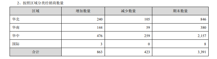 古井貢酒：合同負(fù)債促增長 經(jīng)銷商大進(jìn)大出