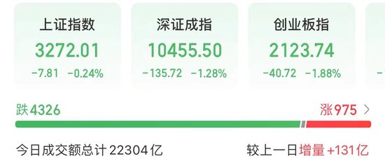 今天，高位股巨震！