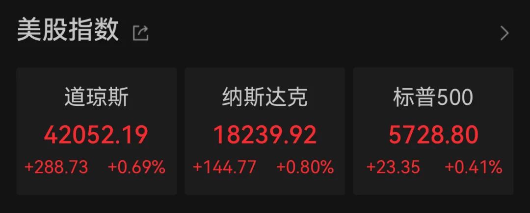 英偉達(dá)將被納入道指 分析人士：標(biāo)志著AI和高性能計算的重要性日益增強