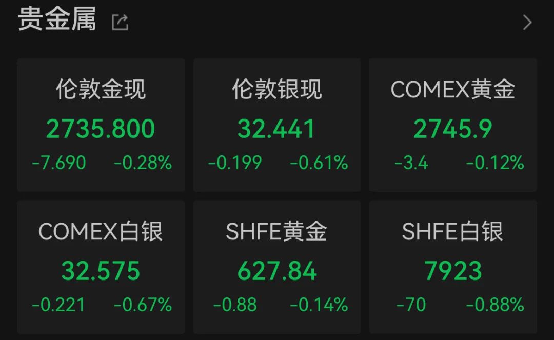 英偉達(dá)將被納入道指 分析人士：標(biāo)志著AI和高性能計算的重要性日益增強