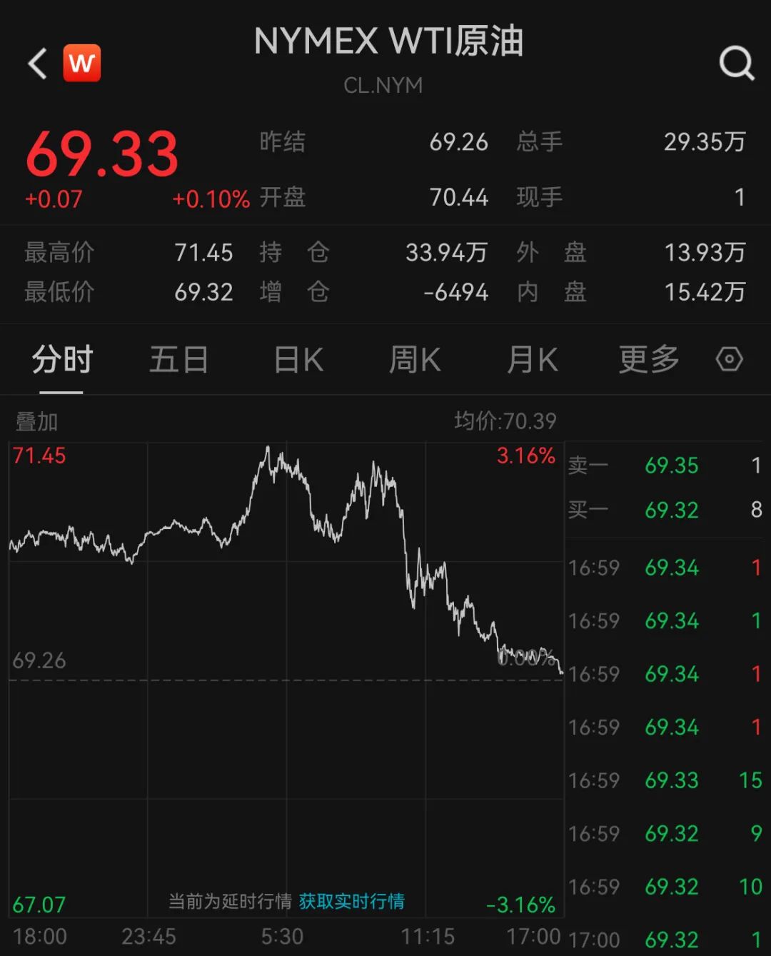 英偉達(dá)將被納入道指 分析人士：標(biāo)志著AI和高性能計算的重要性日益增強