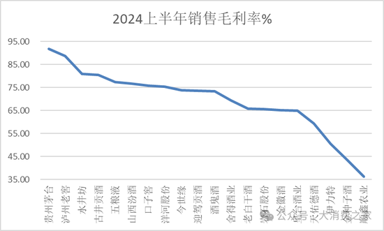 金種子酒第三季度虧損過億！何秀俠薪酬高漲至300萬卻縮減銷售成本