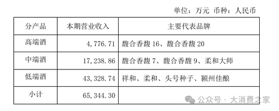 金種子酒第三季度虧損過億！何秀俠薪酬高漲至300萬卻縮減銷售成本