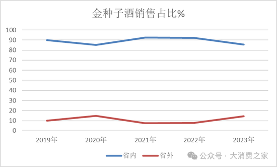 金種子酒第三季度虧損過億！何秀俠薪酬高漲至300萬卻縮減銷售成本