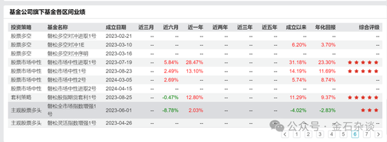 百億量化磐松資產(chǎn)大瓜！20個正式工100個實習(xí)生，2年做到百億背后，老板疑似偷策略代碼...