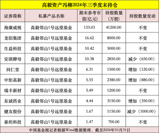 私募大佬，最新動(dòng)向曝光！