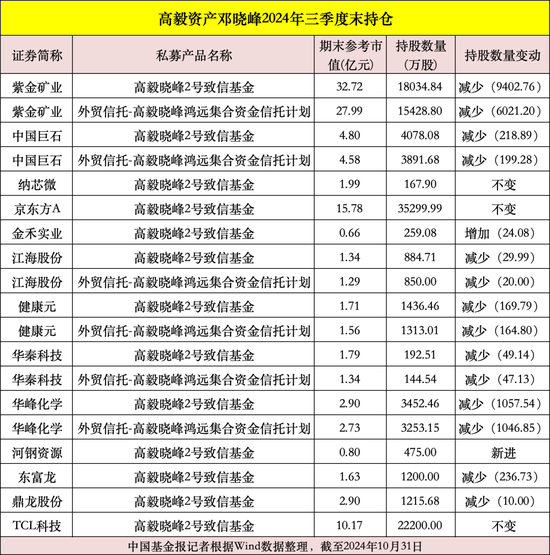 私募大佬，最新動(dòng)向曝光！