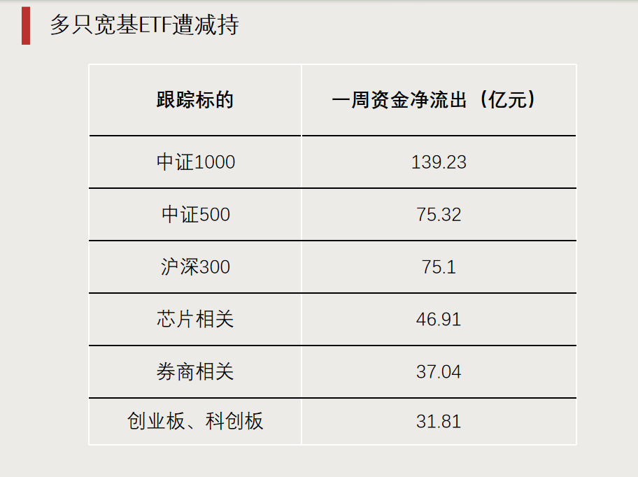 第二批，下周密集發(fā)行！