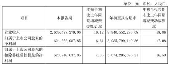 今世緣業(yè)績不及預期，又遇“姜萍風波”