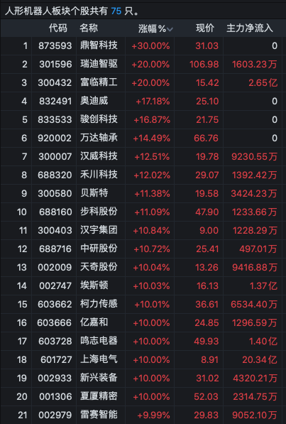 逾40股漲停！A股這兩大板塊爆發(fā)了……