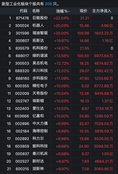 逾40股漲停！A股這兩大板塊爆發(fā)了……