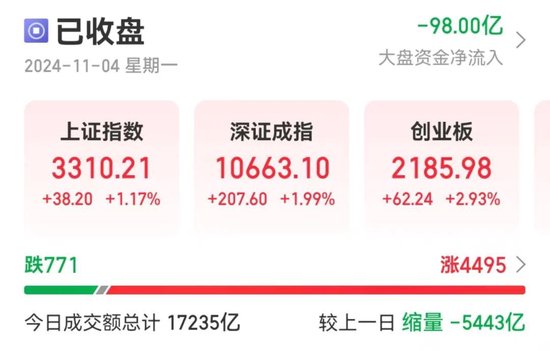 20分鐘內(nèi)，集體拉升