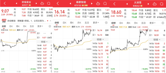 20分鐘內(nèi)，集體拉升