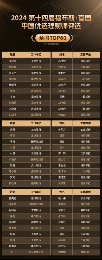 巔峰賽事華麗收官！“第十四屆福布斯?富國中國優(yōu)選理財(cái)師評(píng)選”圓滿落幕