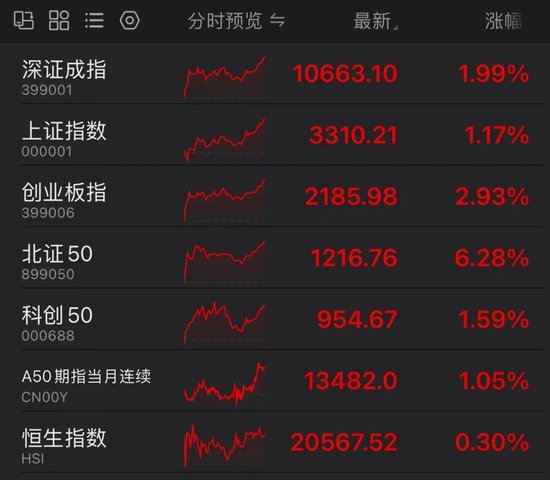 罕見！資金瘋狂打板，多股“地天板”！