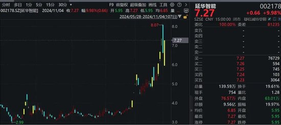罕見！資金瘋狂打板，多股“地天板”！