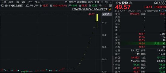 罕見！資金瘋狂打板，多股“地天板”！